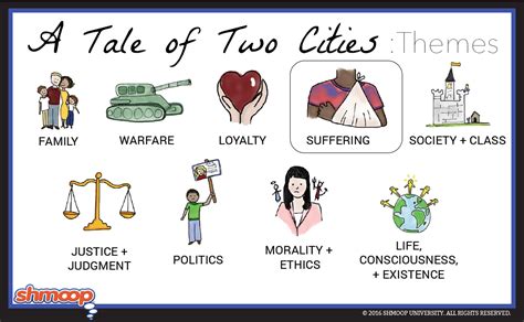 shmoop a tale of two cities|A Tale of Two Cities: Study Guide .